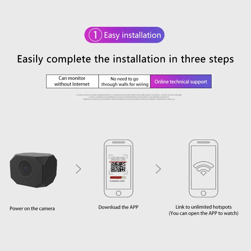 T99 Mini WiFi Security Camera  - Home Office With View recension och pris